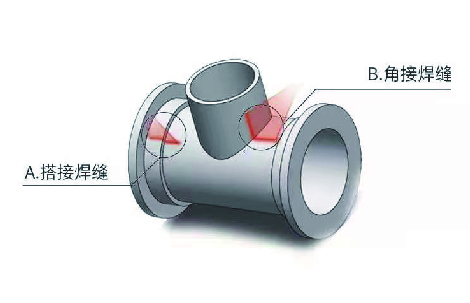 JOB管理體系，讓焊接更簡(jiǎn)單！